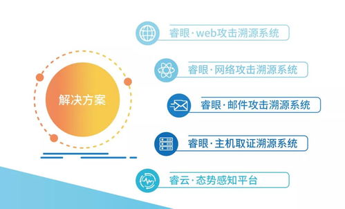 中睿天下入選數(shù)世咨詢2021年度中國(guó)數(shù)字安全能力圖譜，三大領(lǐng)域彰顯網(wǎng)絡(luò)技術(shù)咨詢實(shí)力