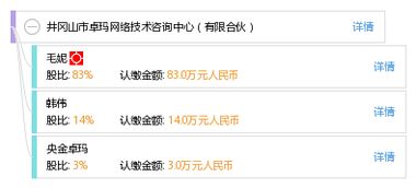 井岡山市卓瑪網(wǎng)絡(luò)技術(shù)咨詢中心 有限合伙模式下的網(wǎng)絡(luò)技術(shù)咨詢服務(wù)