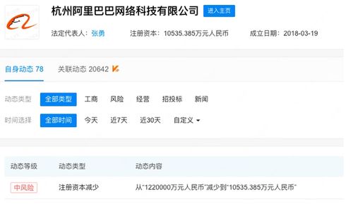 杭州阿里巴巴減資風(fēng)波 從122億到1億，背后究竟是何玄機(jī)？